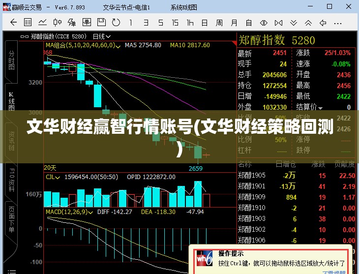 文华财经赢智行情账号(文华财经策略回测)