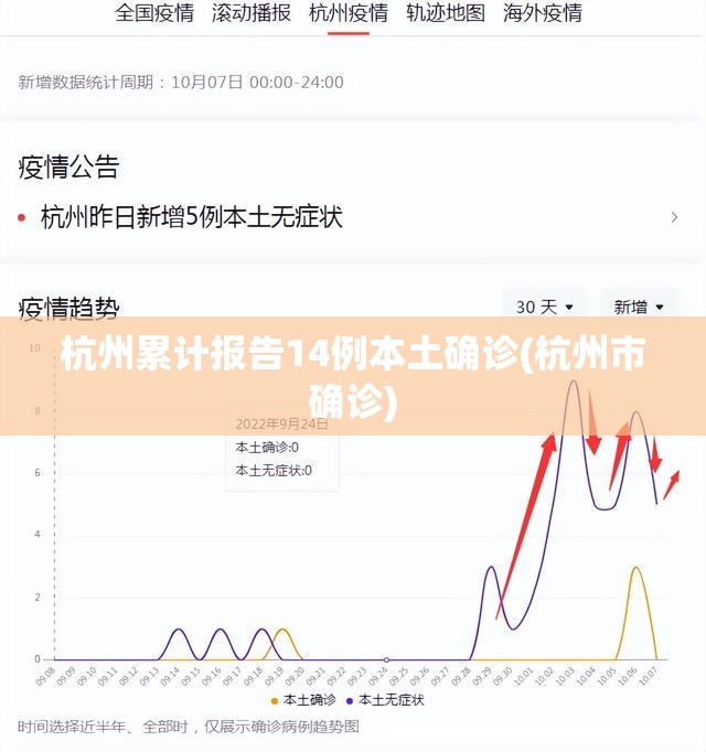 杭州累计报告14例本土确诊(杭州市确诊)