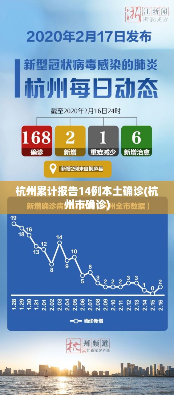 杭州累计报告14例本土确诊(杭州市确诊)