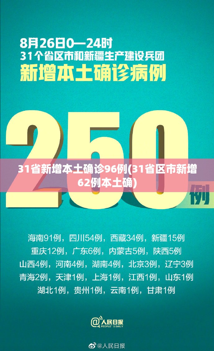 31省新增本土确诊96例(31省区市新增62例本土确)
