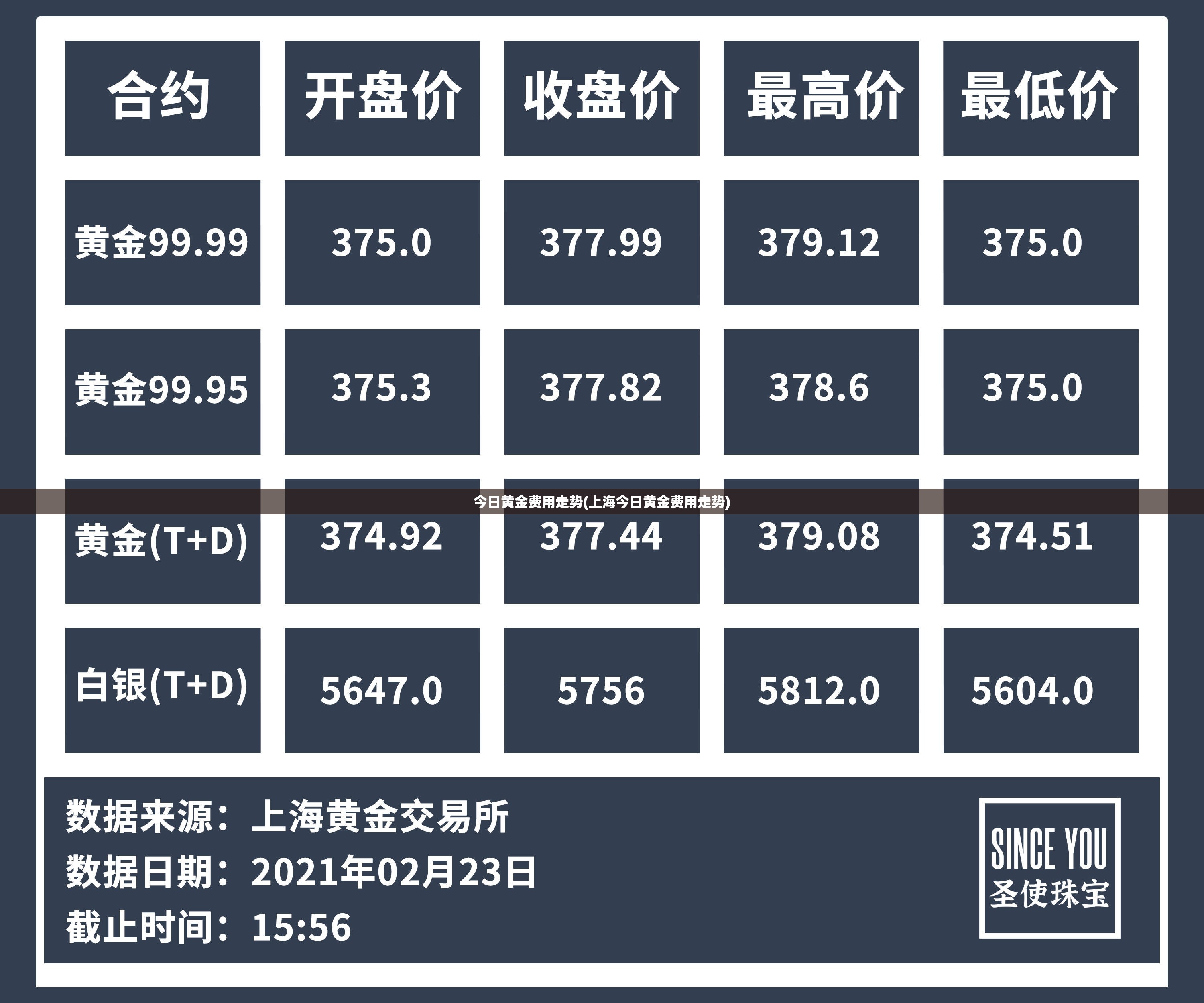 今日黄金费用走势(上海今日黄金费用走势)
