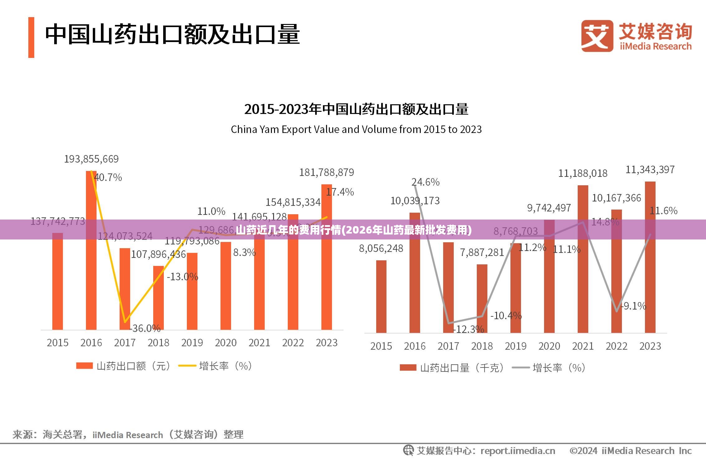 山药近几年的费用行情(2026年山药最新批发费用)