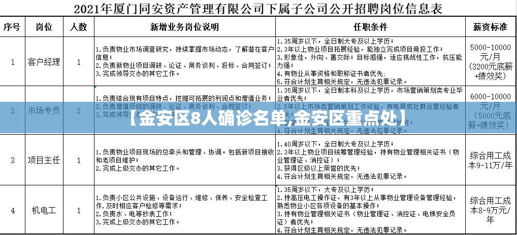 【金安区8人确诊名单,金安区重点处】