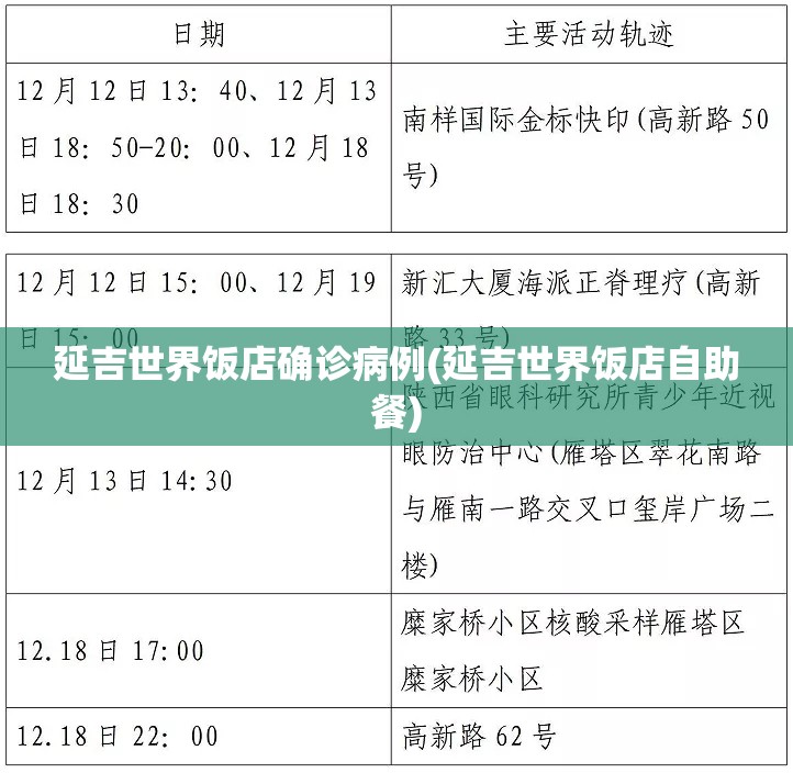 延吉世界饭店确诊病例(延吉世界饭店自助餐)