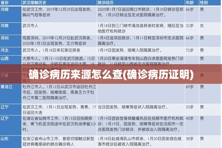 确诊病历来源怎么查(确诊病历证明)