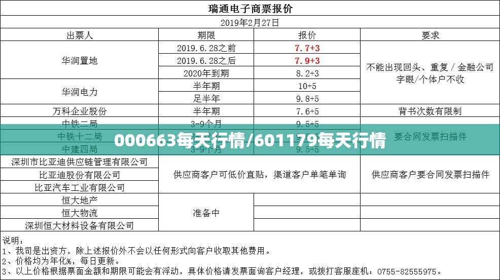 000663每天行情/601179每天行情