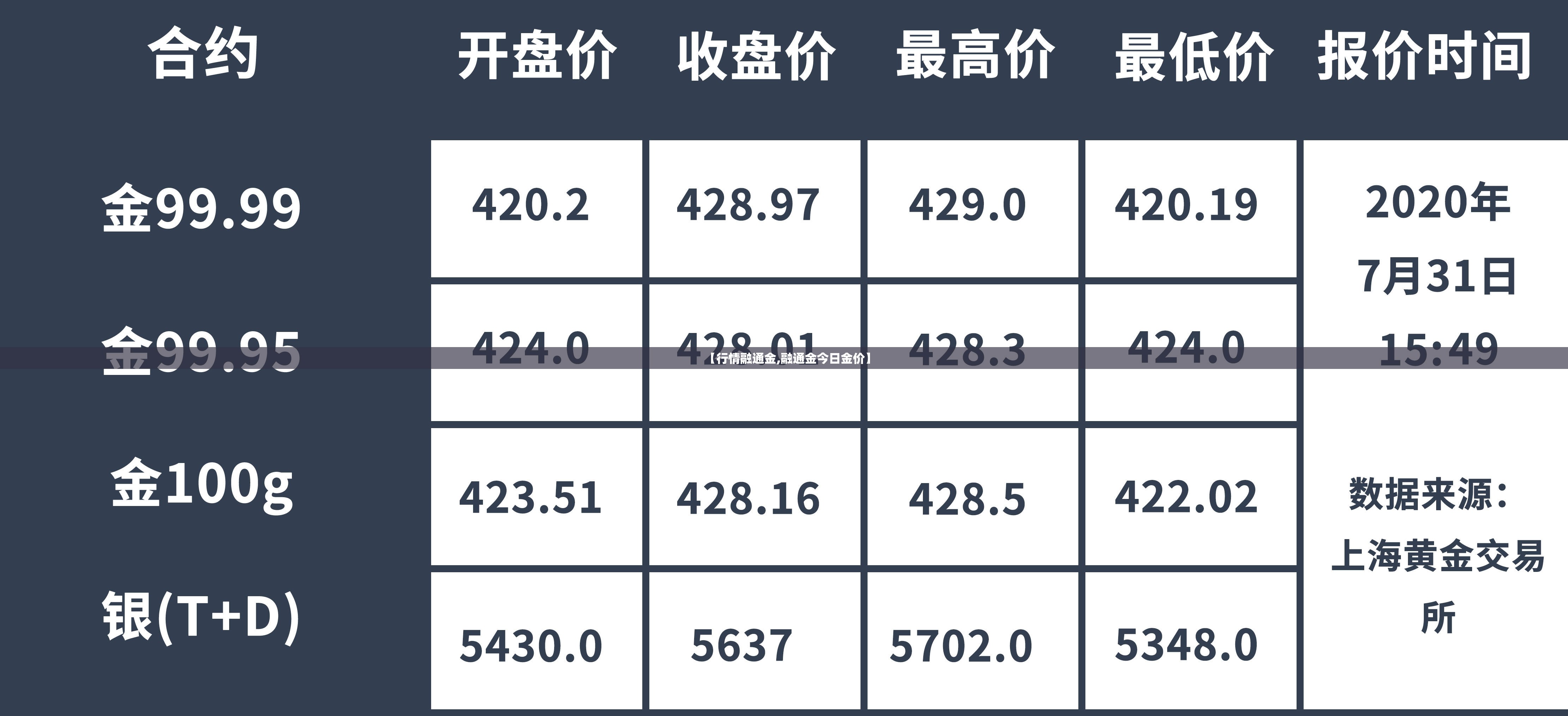 【行情融通金,融通金今日金价】 【行情融通金,融通金今日金价】