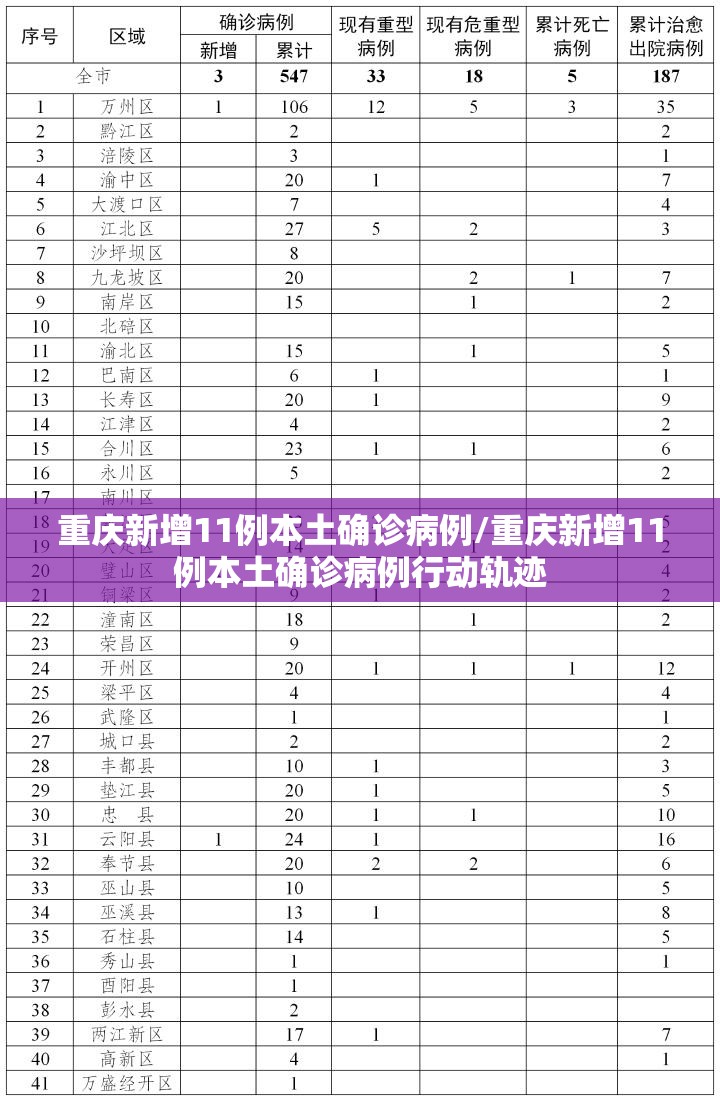 重庆新增11例本土确诊病例/重庆新增11例本土确诊病例行动轨迹