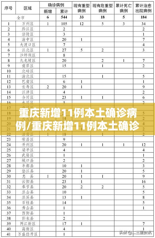 重庆新增11例本土确诊病例/重庆新增11例本土确诊病例行动轨迹