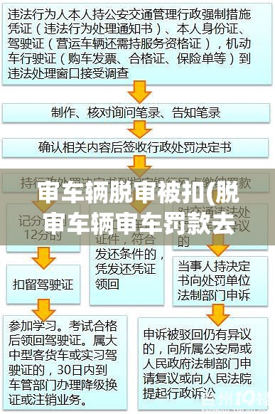 审车辆脱审被扣(脱审车辆审车罚款去哪里办) 审车辆脱审被扣(脱审车辆审车罚款去哪里办)