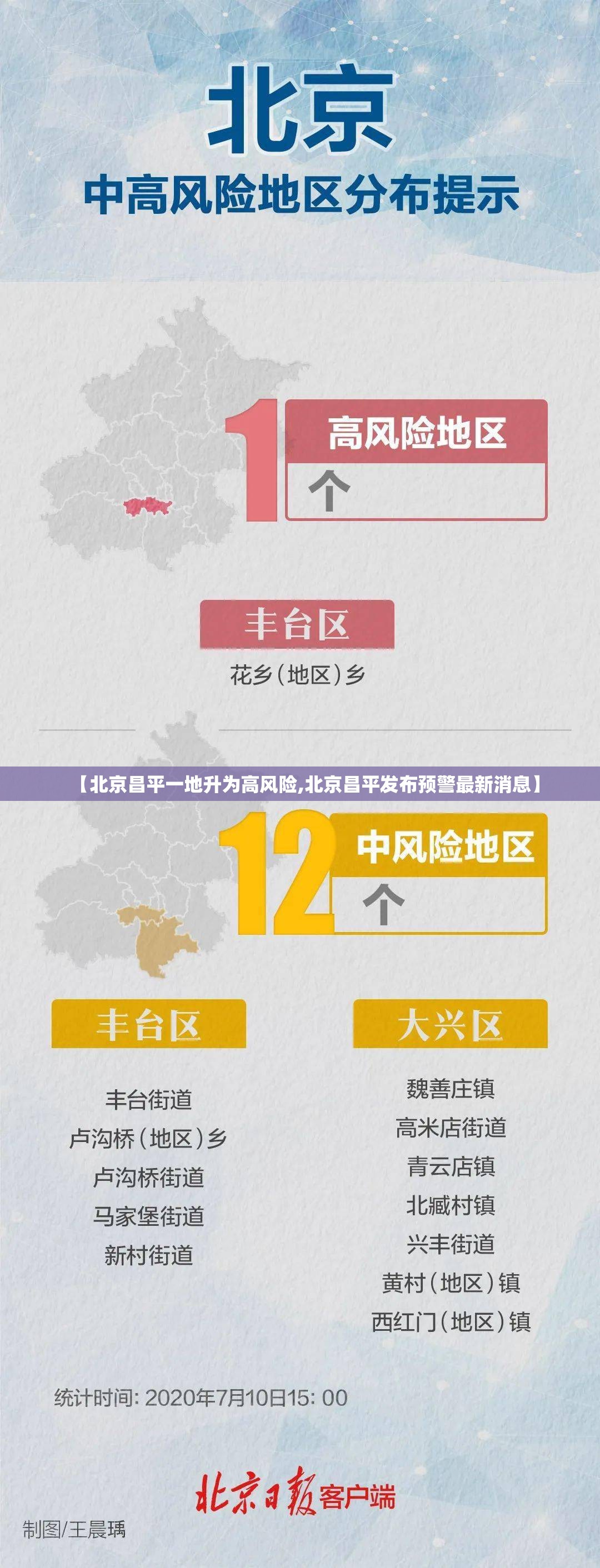 【北京昌平一地升为高风险,北京昌平发布预警最新消息】