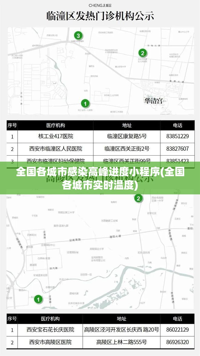 全国各城市感染高峰进度小程序(全国各城市实时温度)