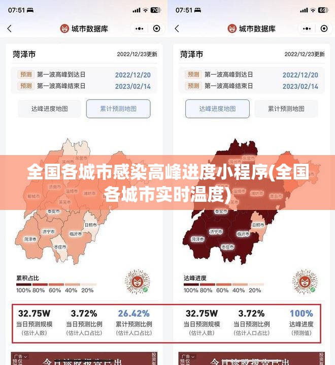 全国各城市感染高峰进度小程序(全国各城市实时温度)