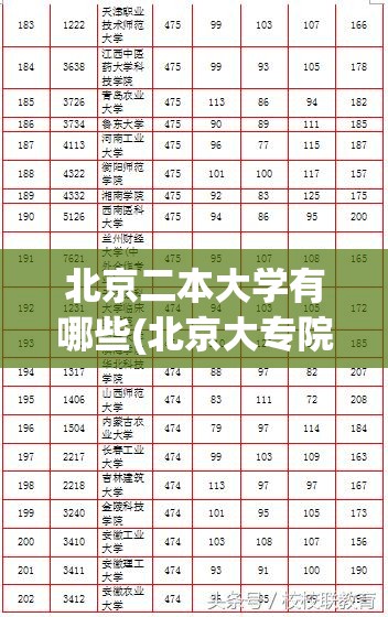 北京二本大学有哪些(北京大专院校名单)