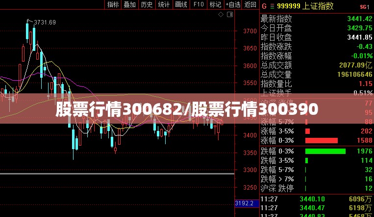 股票行情300682/股票行情300390