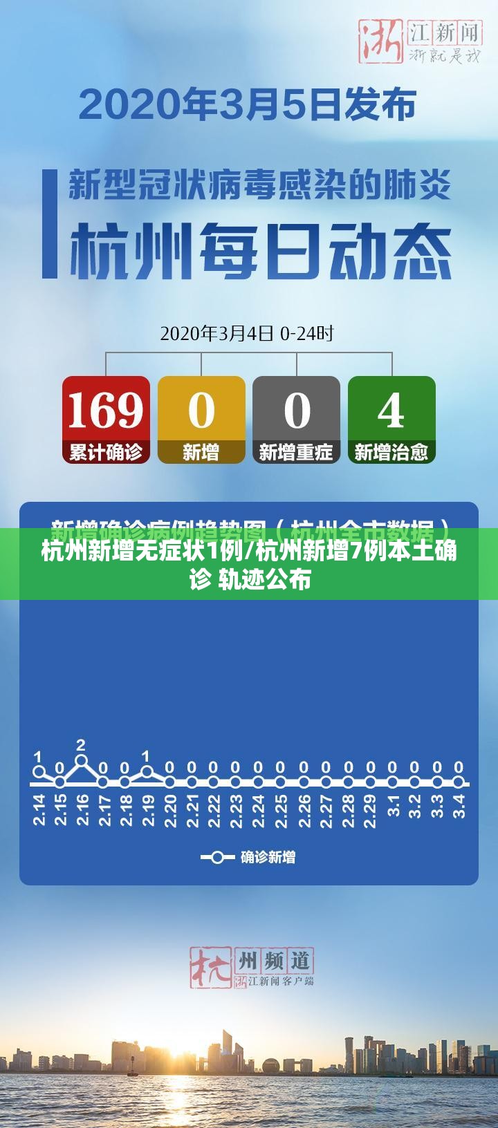 上海限号限行周末限行吗/上海周末汽车限行吗
