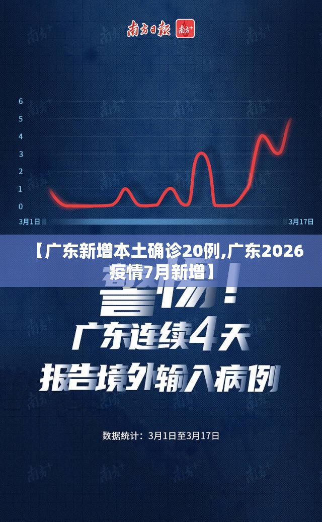 【广东新增本土确诊20例,广东2026疫情7月新增】 【广东新增本土确诊20例,广东2026疫情7月新增】