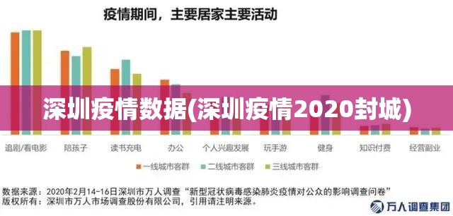 深圳疫情数据(深圳疫情2020封城)