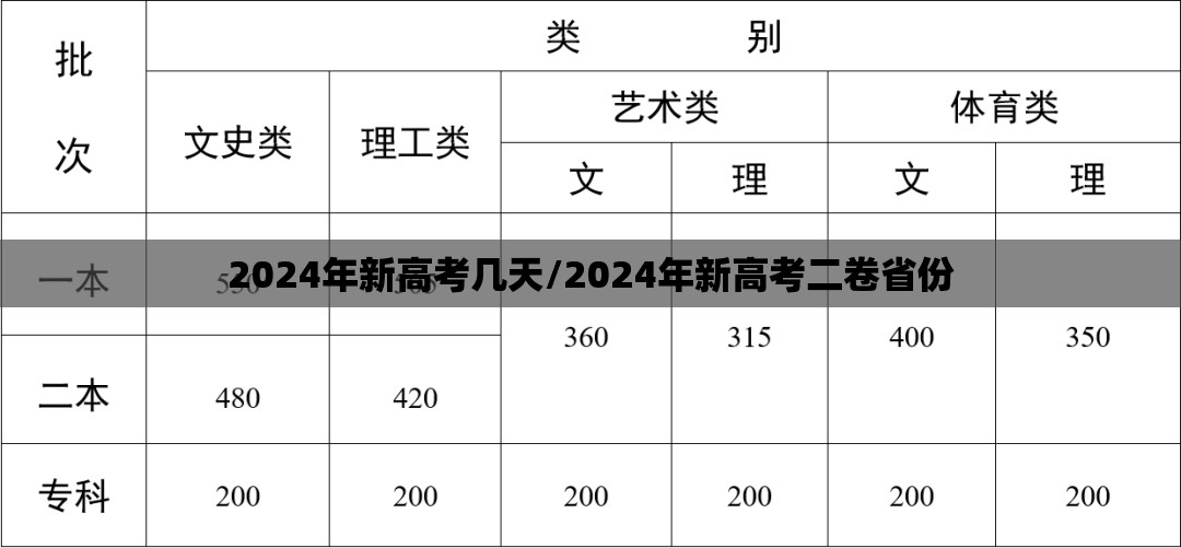 2024年新高考几天/2024年新高考二卷省份 2024年新高考几天/2024年新高考二卷省份