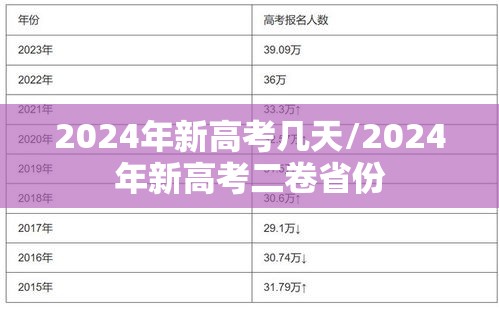 2024年新高考几天/2024年新高考二卷省份 2024年新高考几天/2024年新高考二卷省份