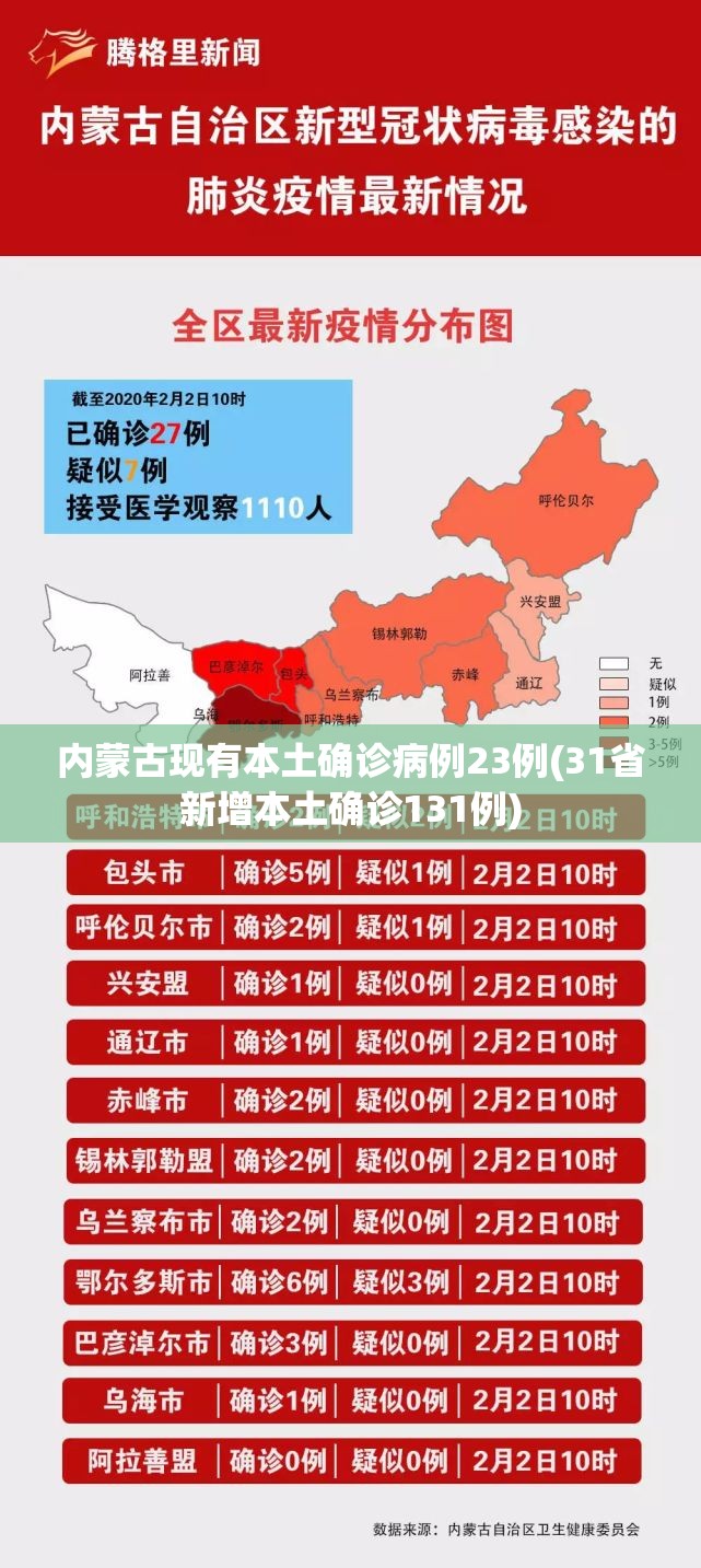 内蒙古现有本土确诊病例23例(31省新增本土确诊131例)