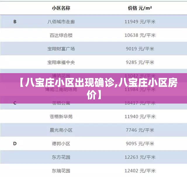 【八宝庄小区出现确诊,八宝庄小区房价】