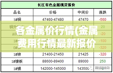 各金属价行情(金属费用行情最新报价)