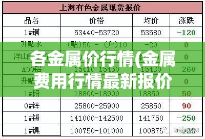 各金属价行情(金属费用行情最新报价)